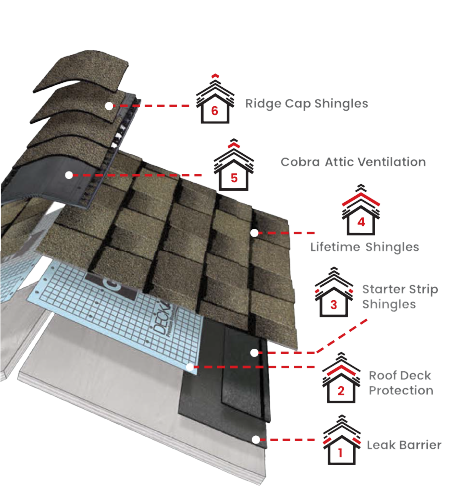 Alexis RoofingImages